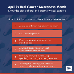 Oral Cancer Awareness Graphic